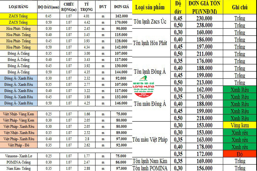 Khách hàng có thể tham khảo bảng giá của nhà máy Long Hưng